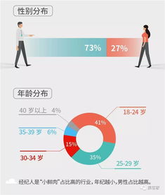 百万房地产经纪人生存报告 光环褪去，近六成月入不足五千的生存真相