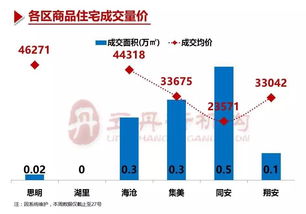 厦门房地产市场周报（第21周） 市场动态与经纪服务分析