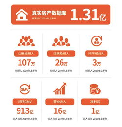 房多多 房地产经纪行业的坎坷之路与深度实力